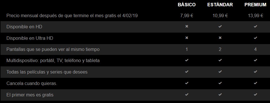 comprar Netflix tarifas Bicoin